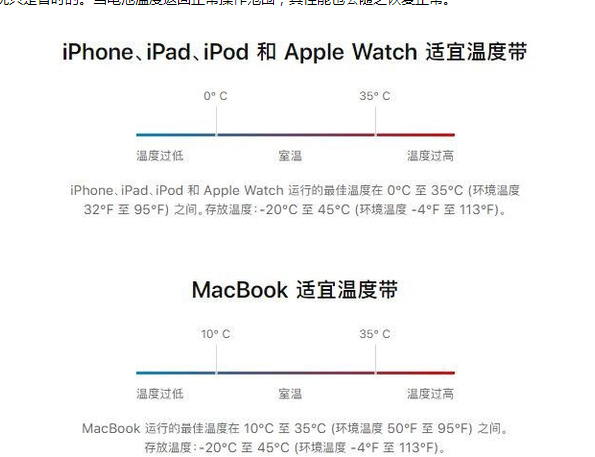 绥滨苹果13维修分享iPhone 13耗电越来越快怎么办 