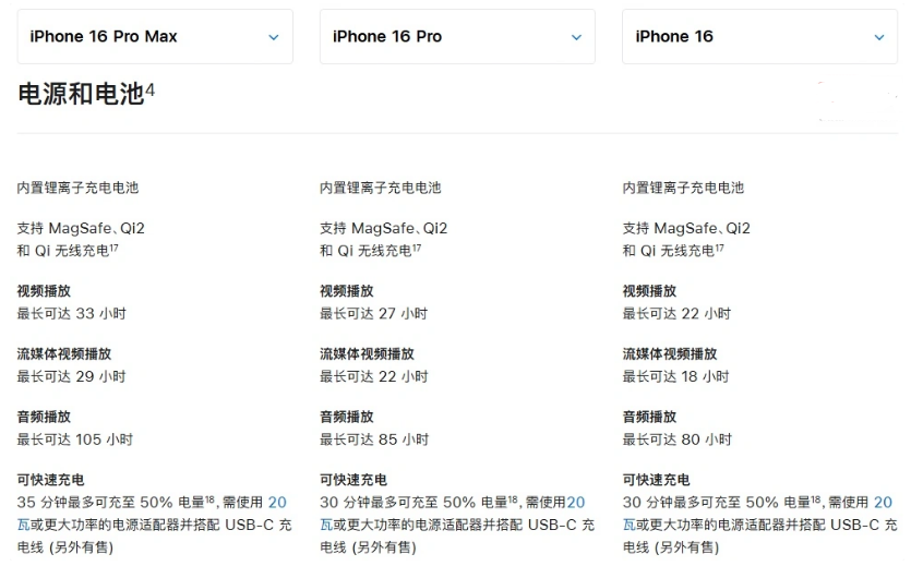 绥滨苹果手机维修分享 iPhone 16 目前实测充电峰值功率不超过 39W 